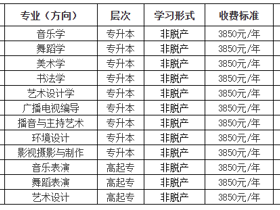 广西艺术学院成人高等教育2026年招生简章（学校代码：10607）